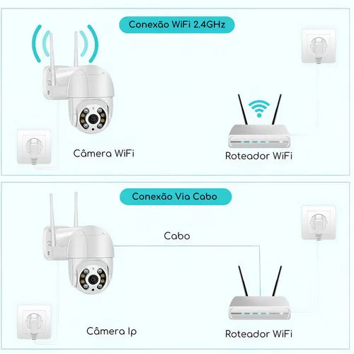 Câmera Wifi Smart Mono-Lens